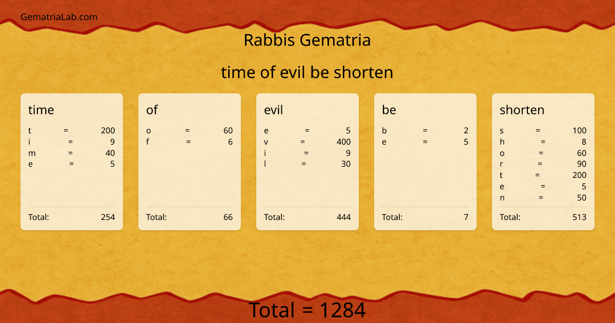 time of evil be shorten in rabbis Gematria